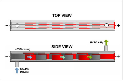 Seawater electrolyzer brine electrolyzers cross section